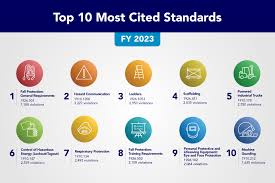 https://www.osha.gov/top10citedstandards